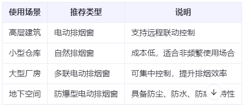 天祝兰州天祝排烟窗选购建议表